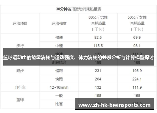 篮球运动中的能量消耗与运动强度、体力消耗的关系分析与计算模型探讨