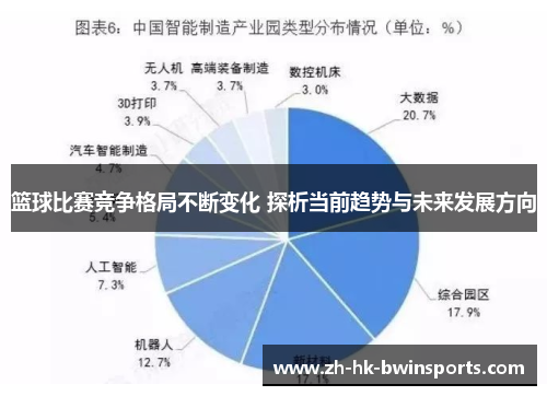 篮球比赛竞争格局不断变化 探析当前趋势与未来发展方向