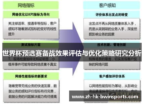 世界杯预选赛备战效果评估与优化策略研究分析
