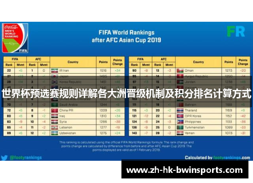 世界杯预选赛规则详解各大洲晋级机制及积分排名计算方式