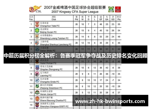 中超历届积分榜全解析：各赛季冠军争夺战及历史排名变化回顾