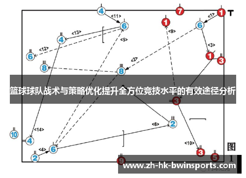 篮球球队战术与策略优化提升全方位竞技水平的有效途径分析