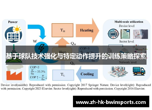 基于球队技术强化与特定动作提升的训练策略探索