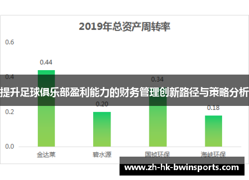 提升足球俱乐部盈利能力的财务管理创新路径与策略分析