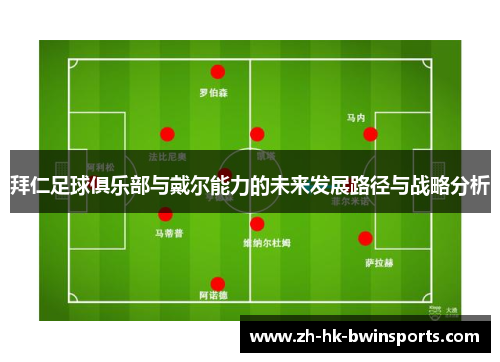 拜仁足球俱乐部与戴尔能力的未来发展路径与战略分析