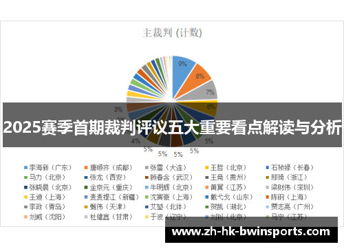 2025赛季首期裁判评议五大重要看点解读与分析