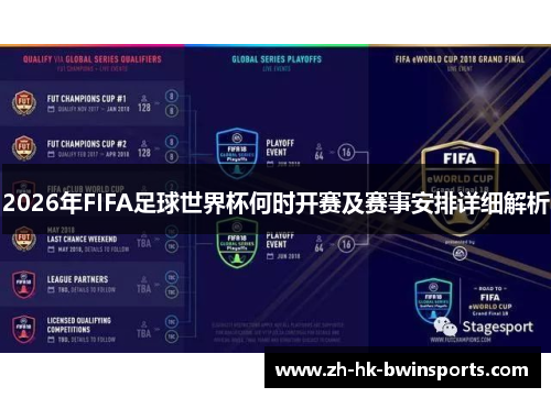 2026年FIFA足球世界杯何时开赛及赛事安排详细解析