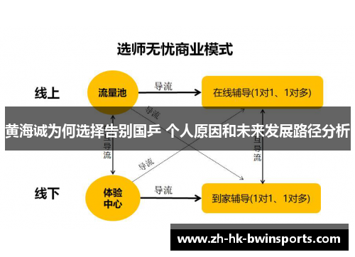 黄海诚为何选择告别国乒 个人原因和未来发展路径分析